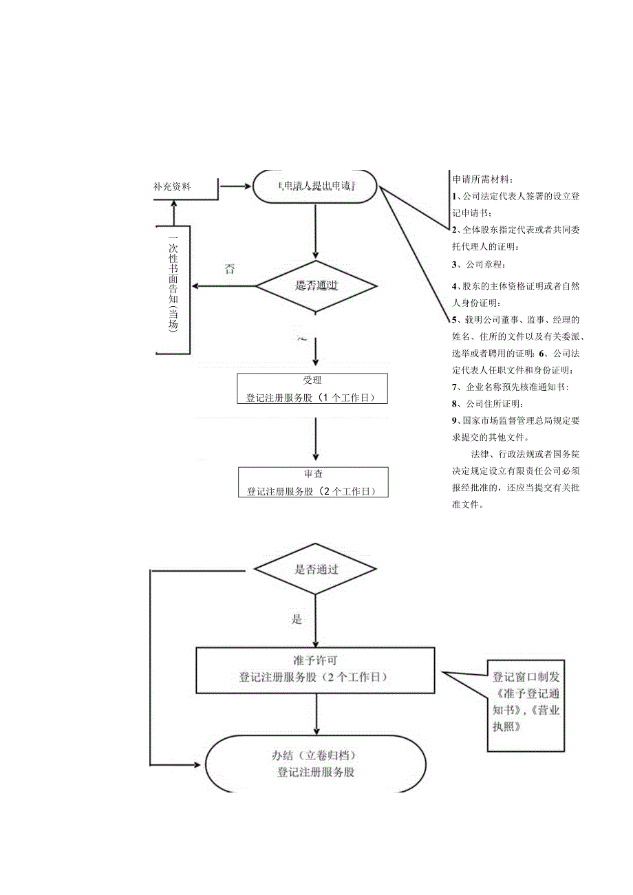 获嘉县市场监督管理局行政职权运行流程图.docx_第2页