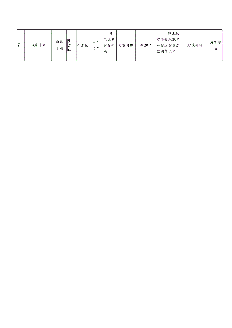 纳入区级乡村振兴衔接资金项目库的项目.docx_第2页