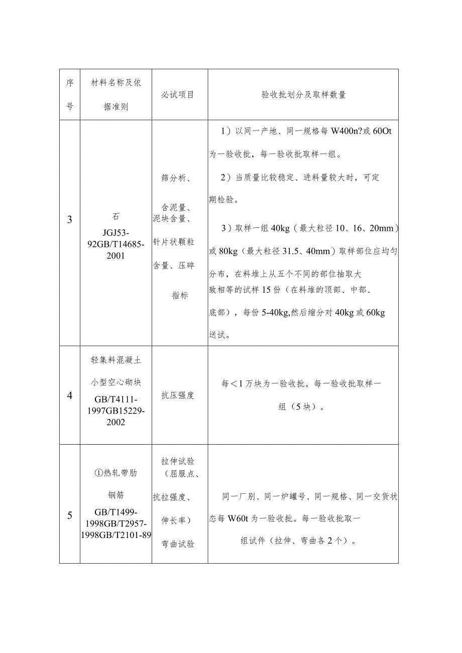 工程技术类经典参考文献-参考模板 (84).docx_第3页