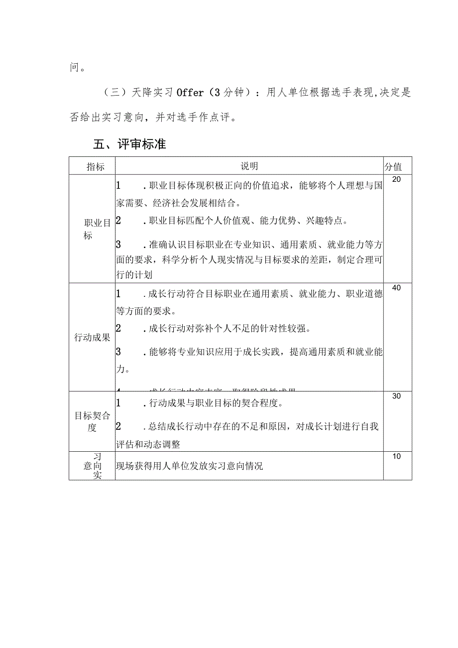 大学生职业规划大赛成长赛道方案.docx_第2页