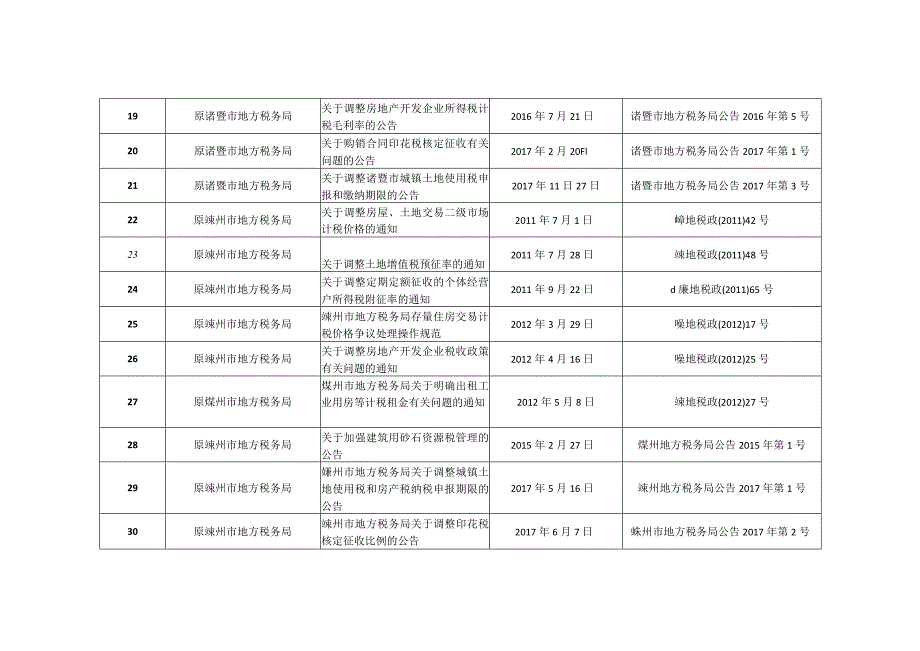 绍兴市税务系统全文失效废止的税收规范性文件目录.docx_第3页