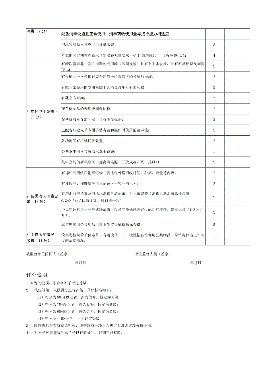 深圳市公共浴室卫生监督量化分级评分表核定等级.docx_第2页