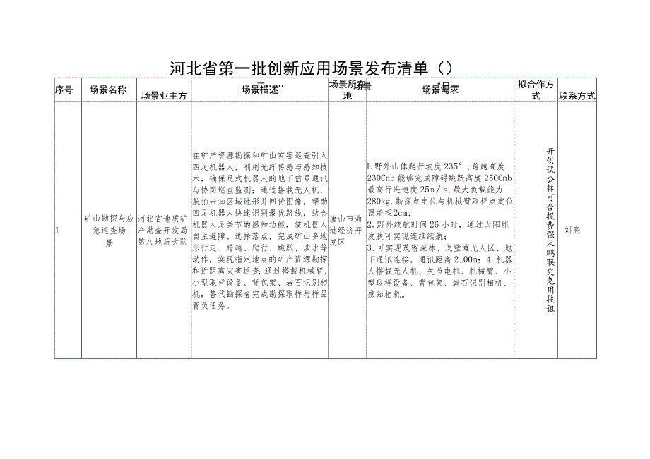 河北省第一批创新应用场景发布清单2023.docx_第1页