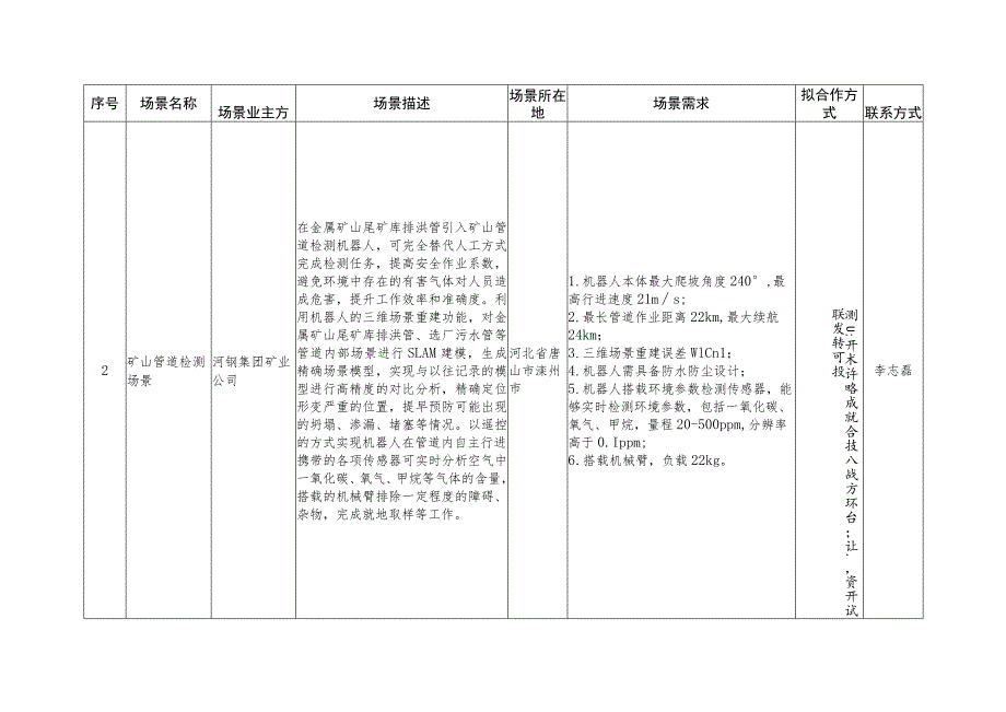 河北省第一批创新应用场景发布清单2023.docx_第3页