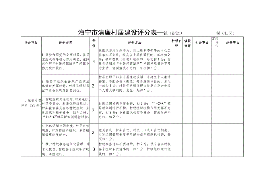 海宁市清廉村居建设评分表镇街道村社区.docx_第1页