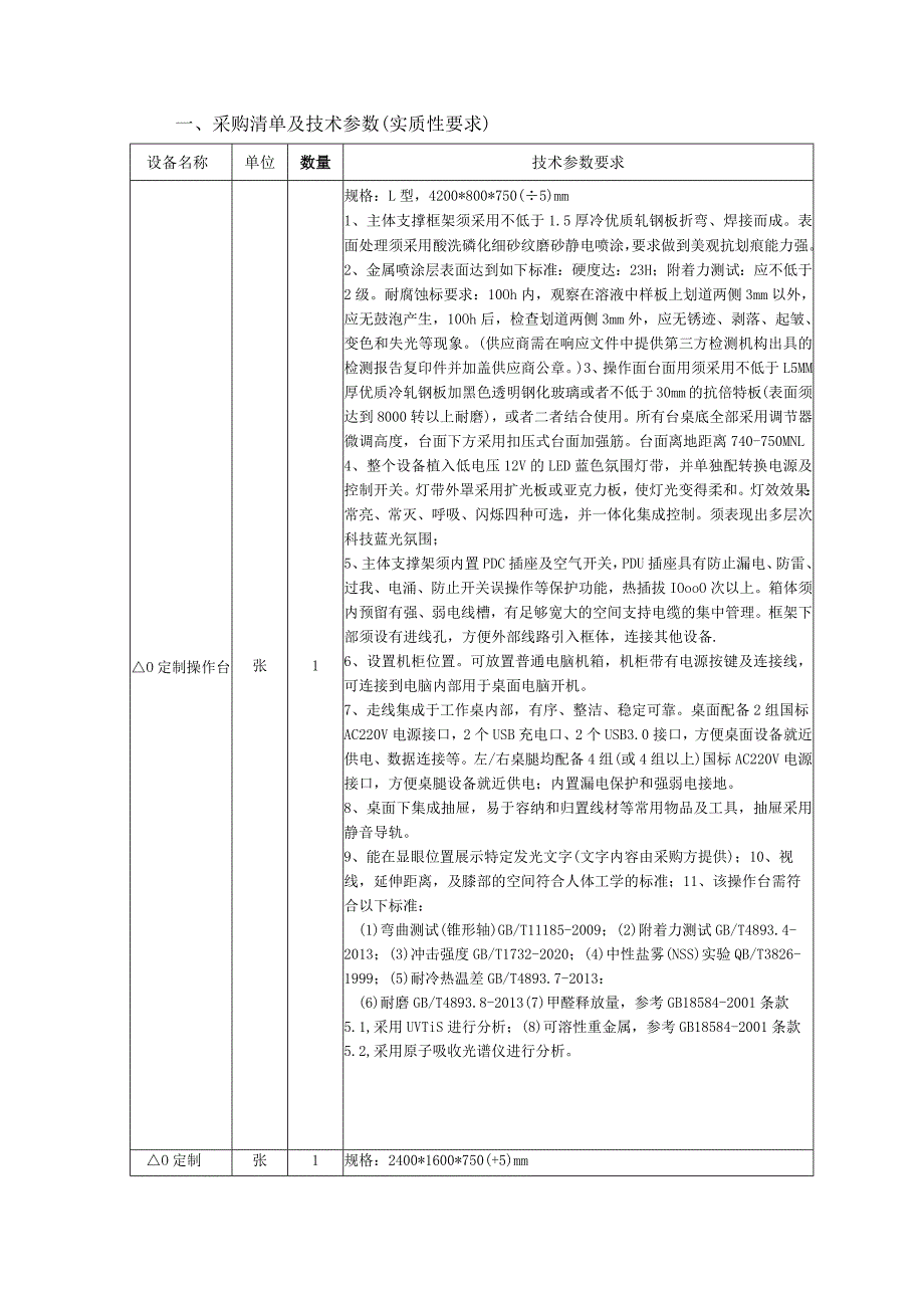 采购清单及技术参数实质性要求.docx_第1页