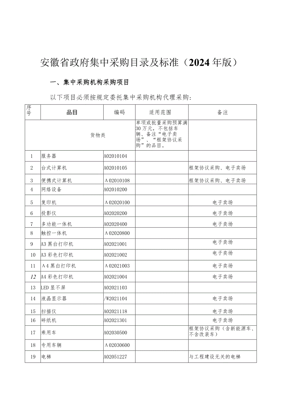 安徽省政府集中采购目录及标准（2024 年版）.docx_第1页