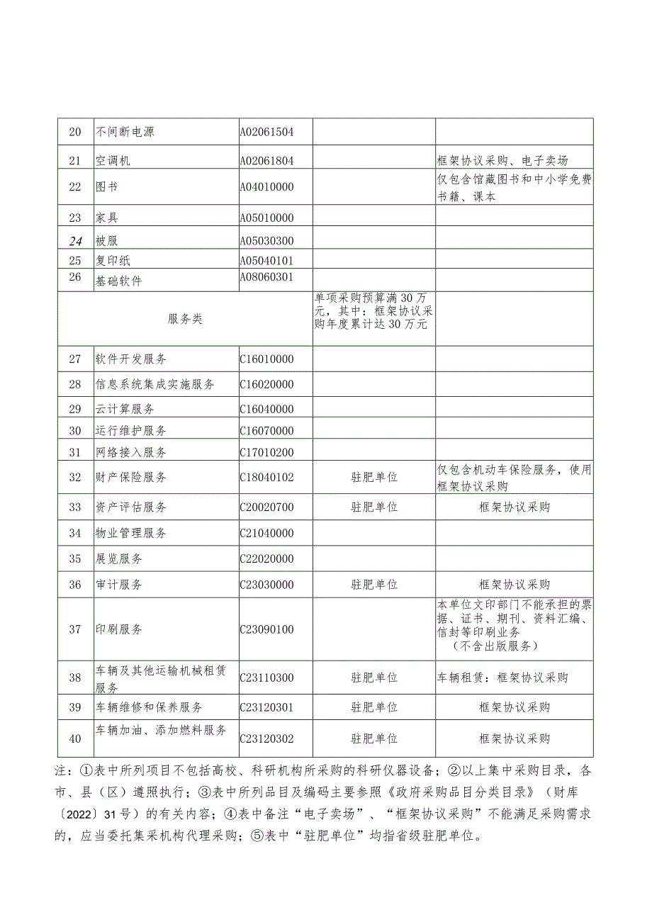 安徽省政府集中采购目录及标准（2024 年版）.docx_第2页