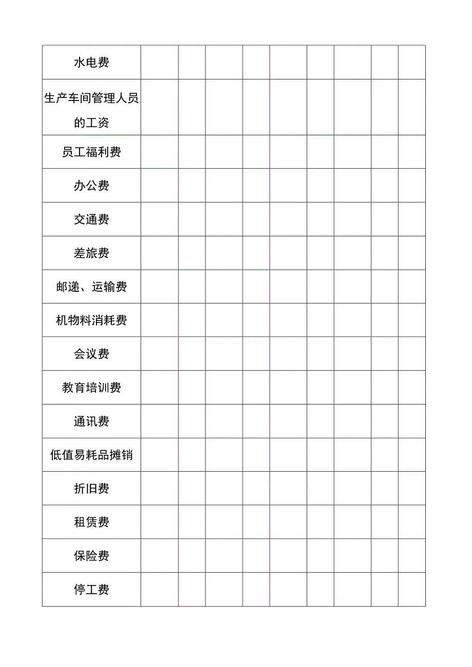 年度生产成本预算表.docx_第2页