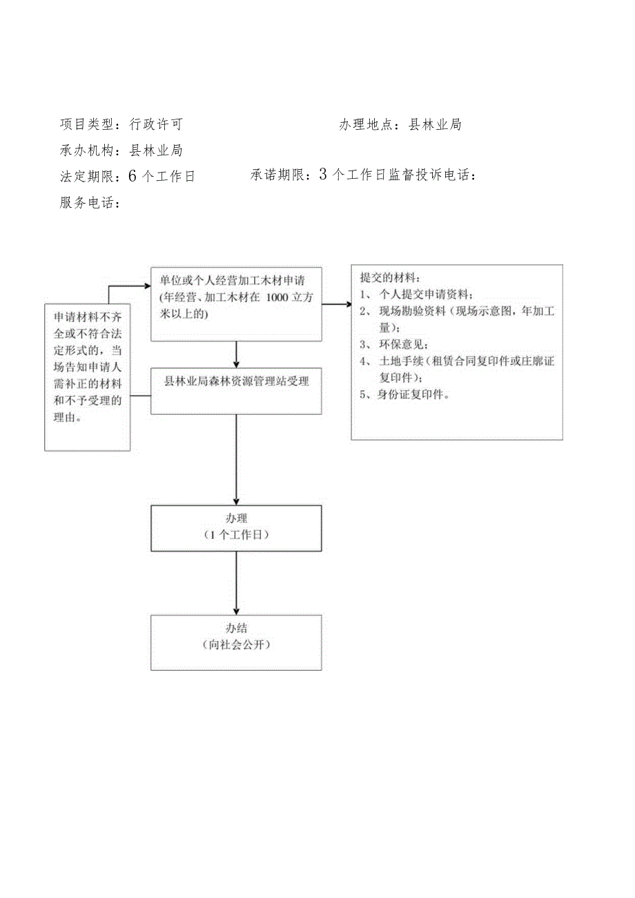 海东市化隆县林业局责任清单.docx_第3页