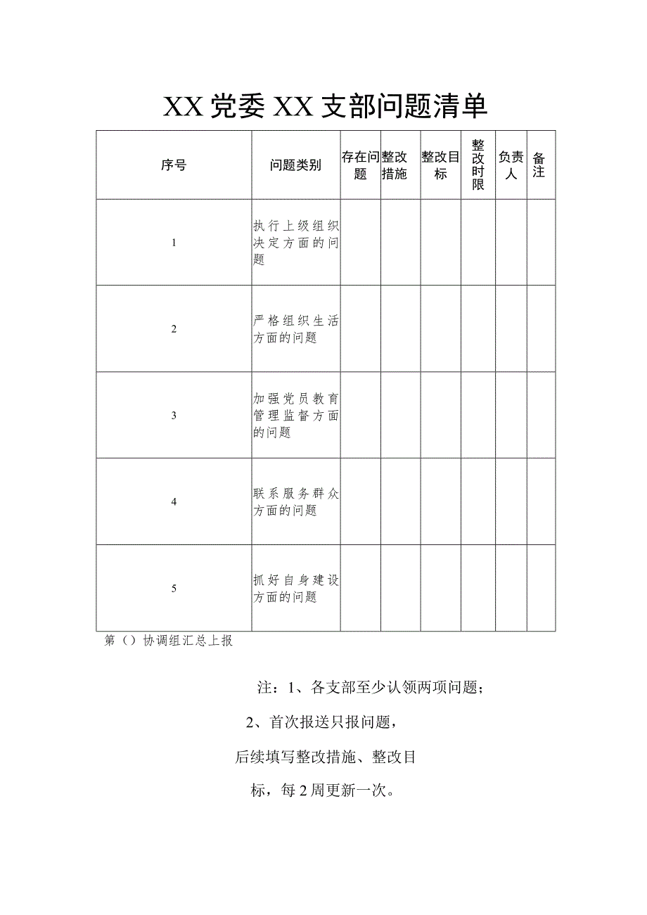 XX党委XX支部问题清单.docx_第1页