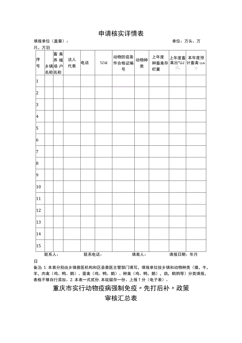 重庆市畜禽养殖场户实行动物疫病强制免疫“先打后补”政策申请表.docx_第2页