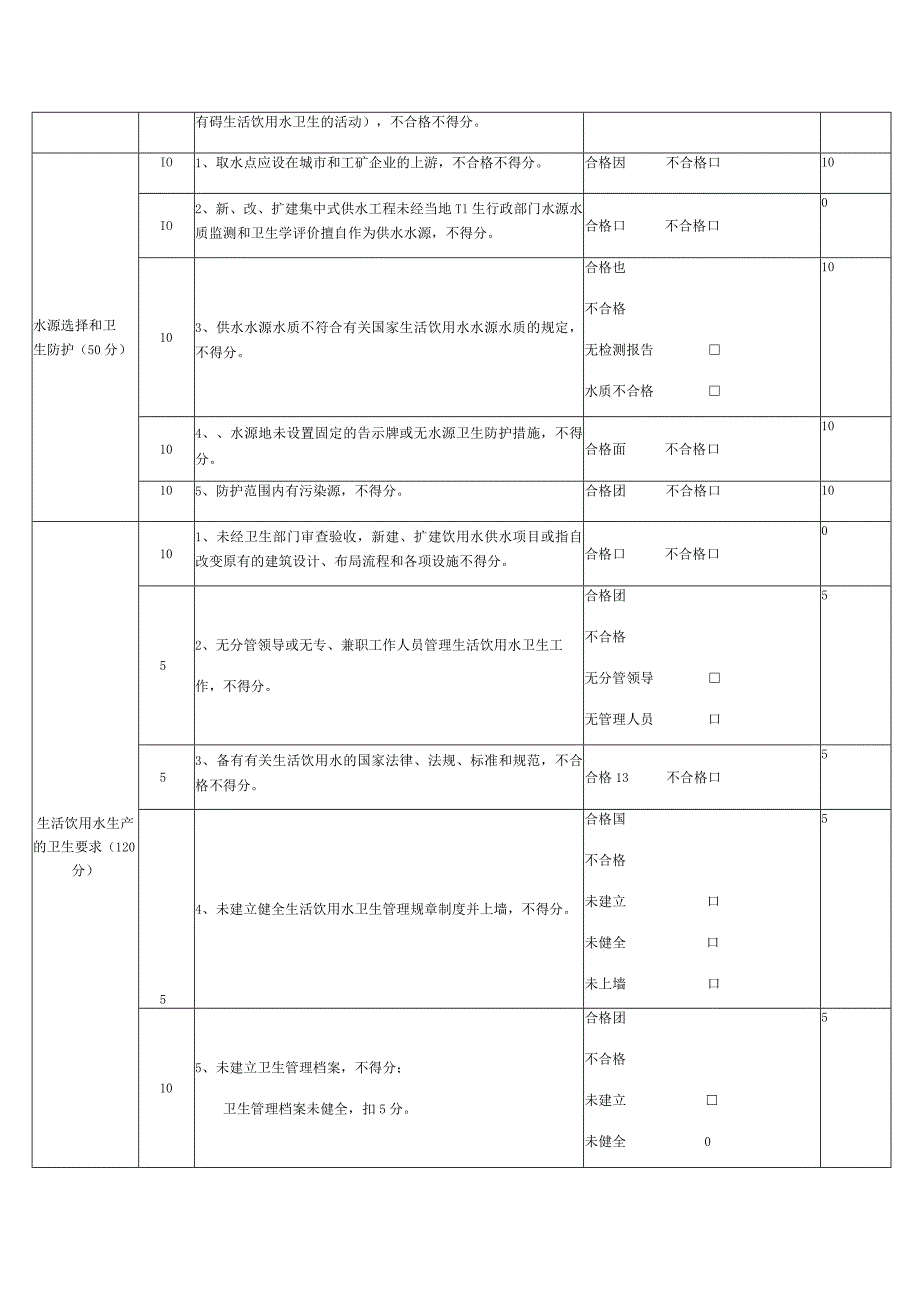 黑龙江省城市集中式供水单位卫生监督量化分级评分表.docx_第2页