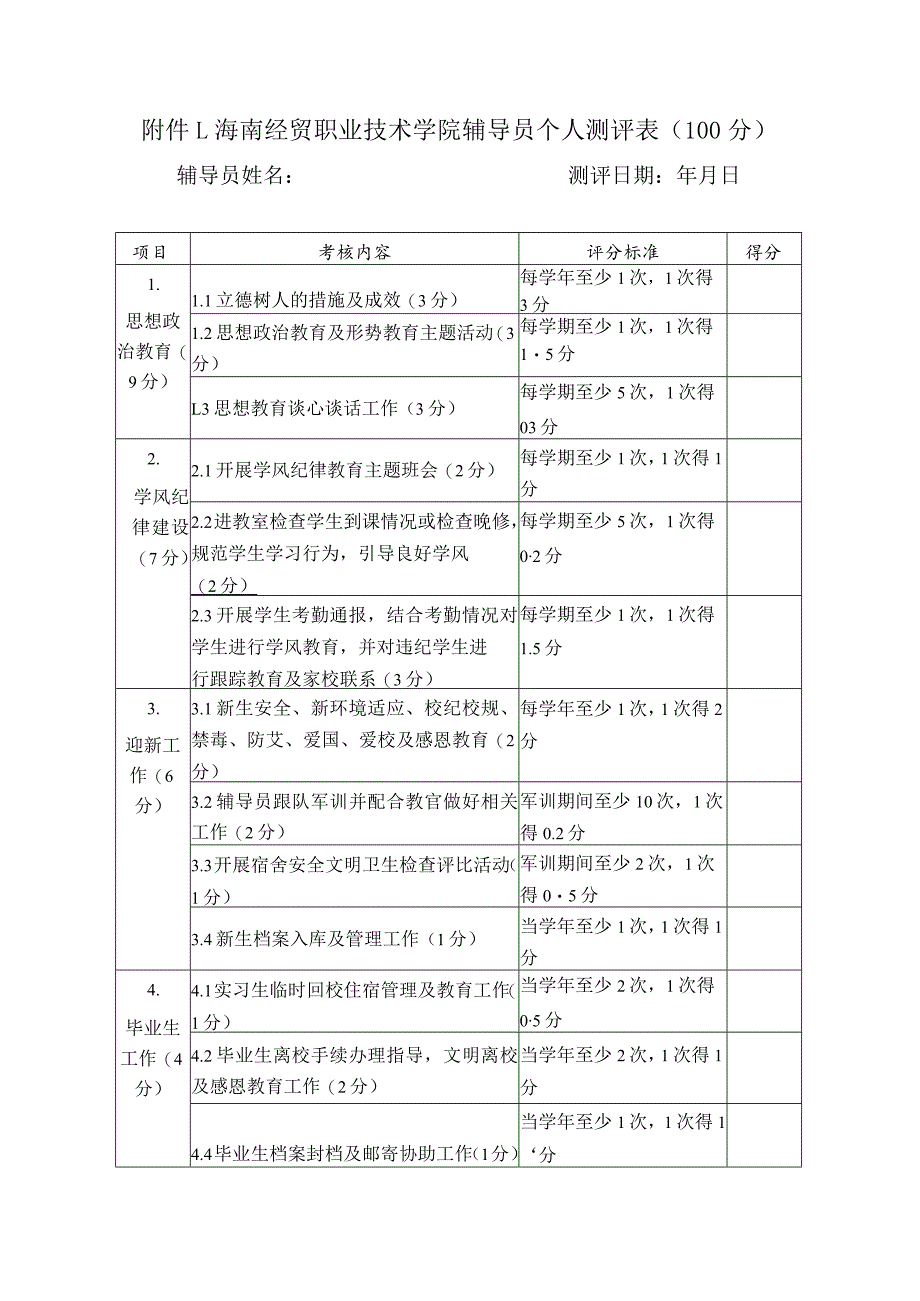 海南经贸职业技术学院辅导员个人测评00分.docx_第1页