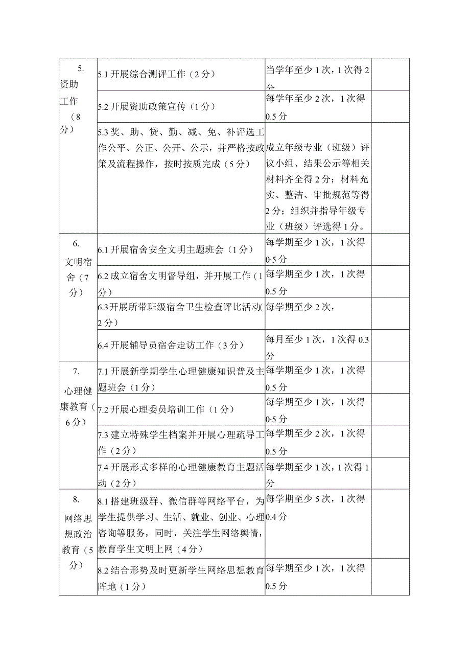 海南经贸职业技术学院辅导员个人测评00分.docx_第2页