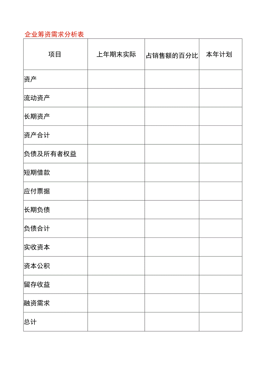 企业筹资需求分析表.docx_第1页