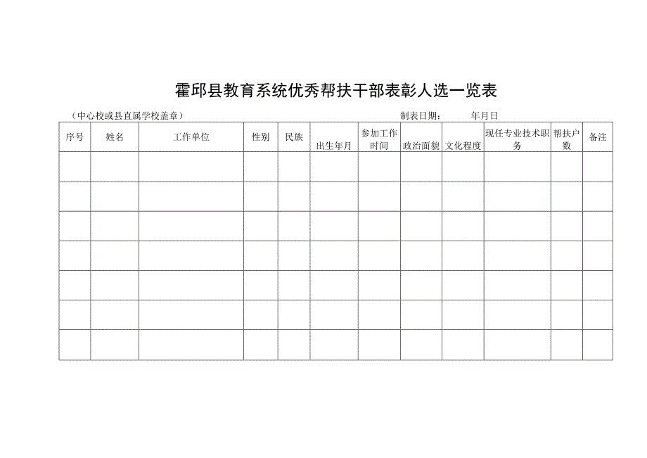 霍邱县教育系统优秀帮扶干部表彰名额分配表.docx_第2页