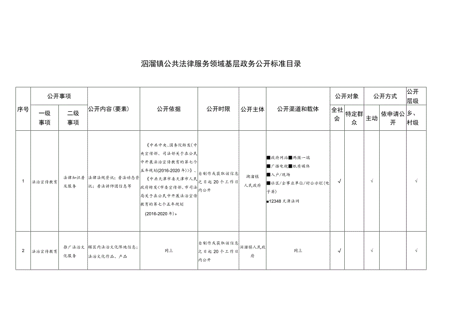 洇溜镇公共法律服务领域基层政务公开标准目录.docx_第1页