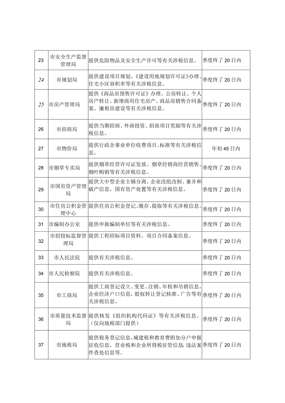 鄂州市涉税信息交换表.docx_第3页