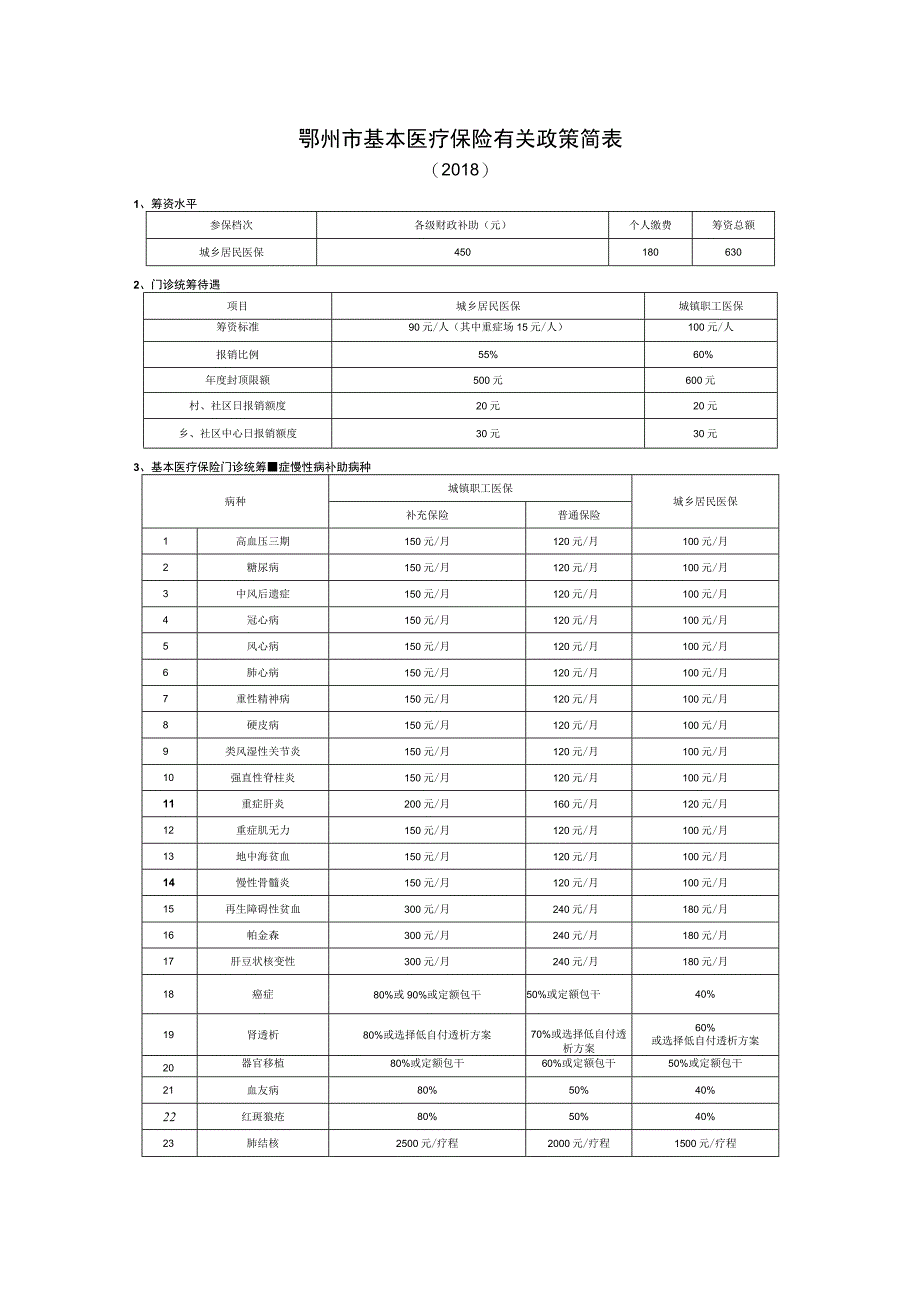 鄂州市基本医疗保险有关政策简表.docx_第1页