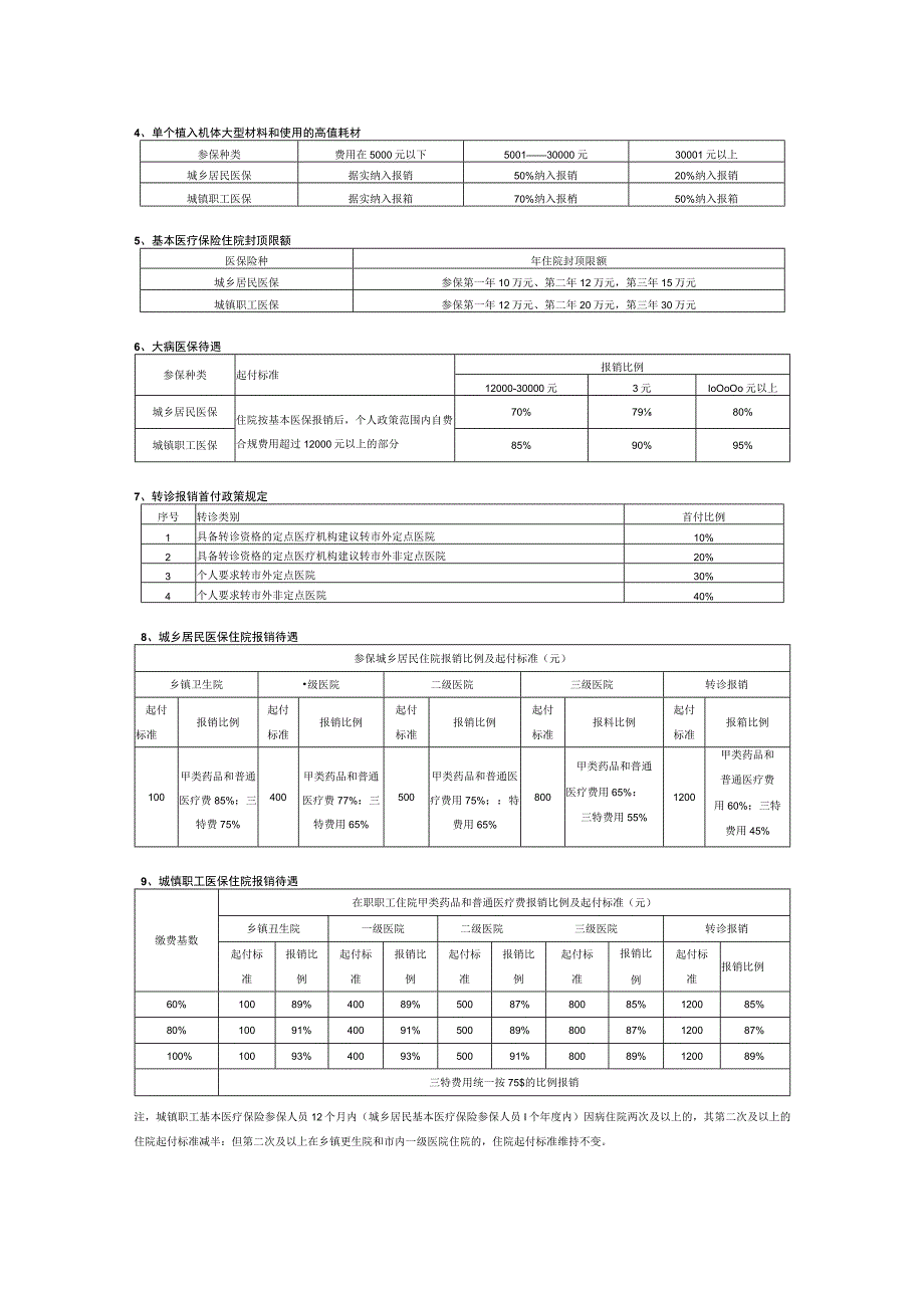 鄂州市基本医疗保险有关政策简表.docx_第2页