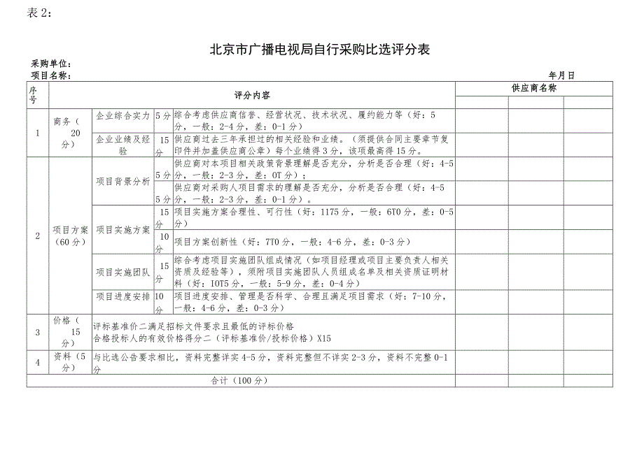 表2北京市广播电视局自行采购比选评分表.docx_第1页