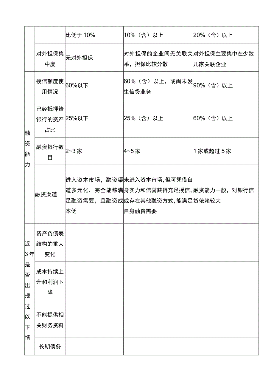 财务风险评估表.docx_第2页