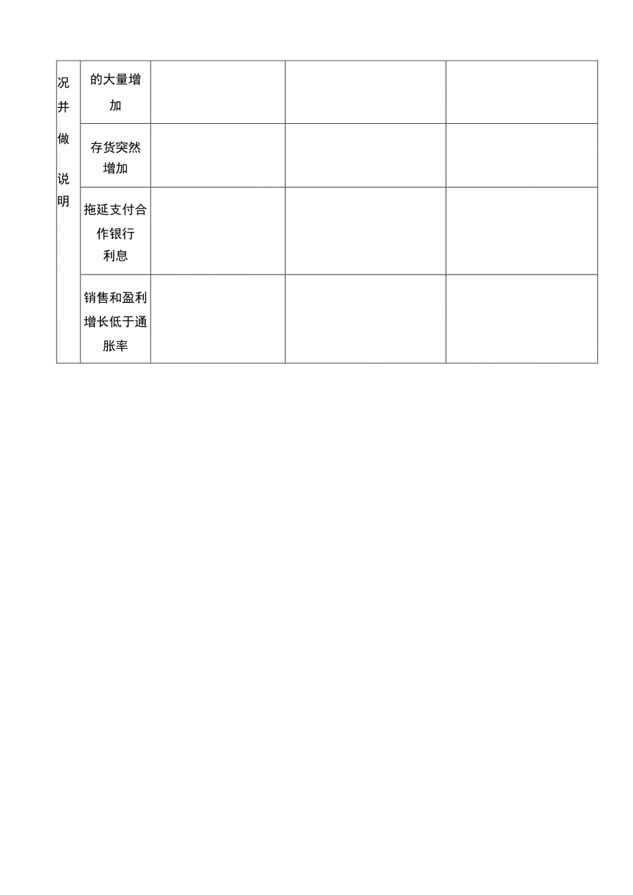 财务风险评估表.docx_第3页