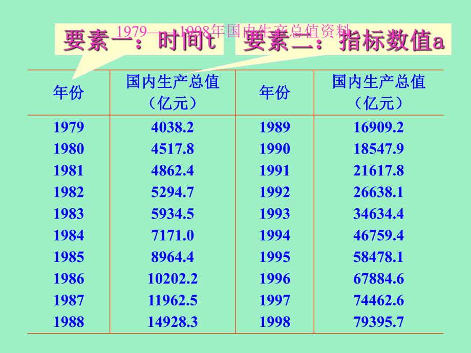 第5章时间数列分析.ppt_第3页