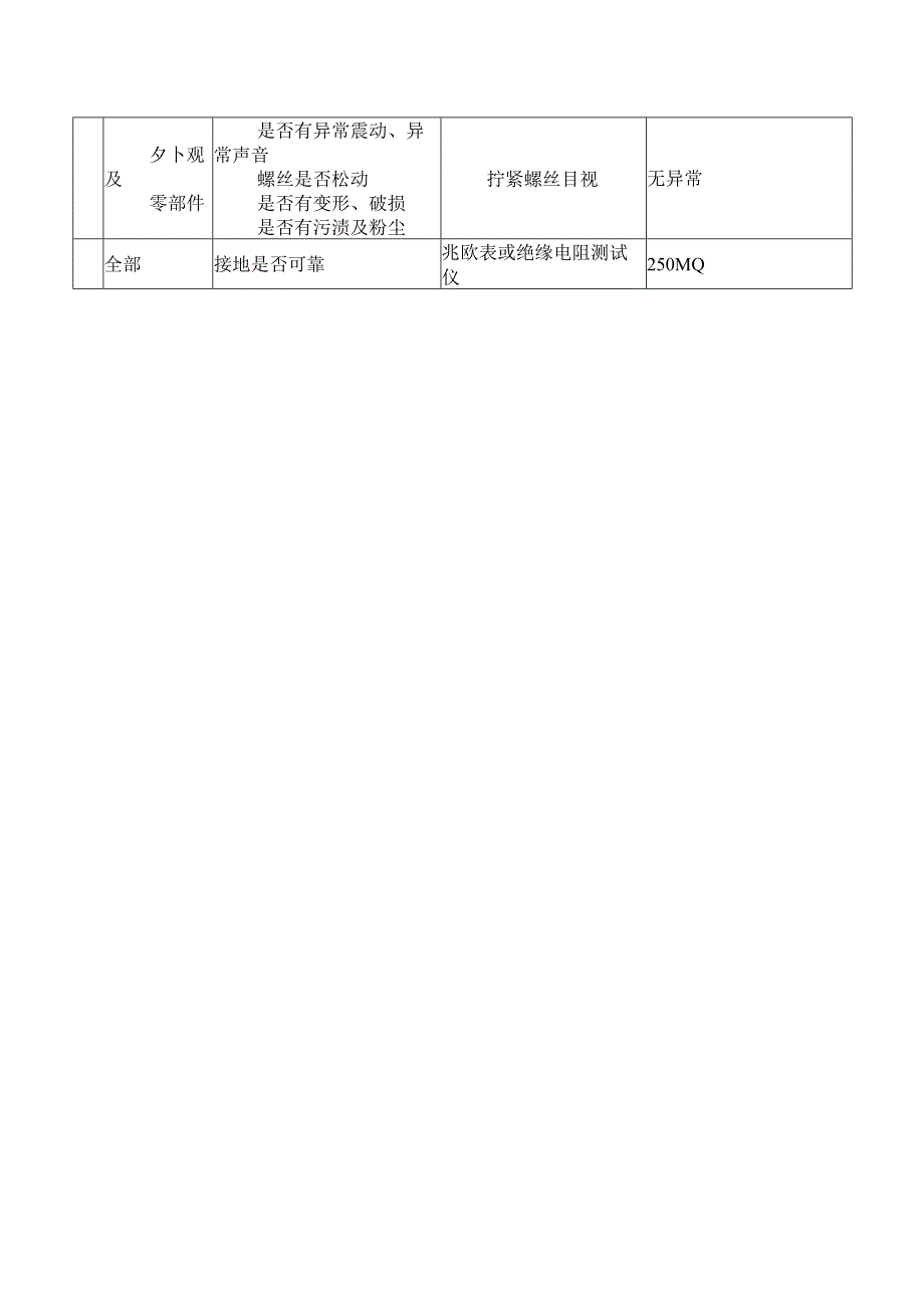 XX电气成套结构件有限公司产品售后服务总体方案承诺（2023年）.docx_第2页