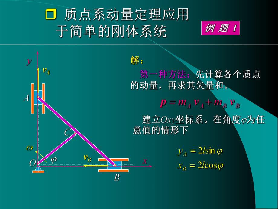 第5章动量定理.ppt_第3页