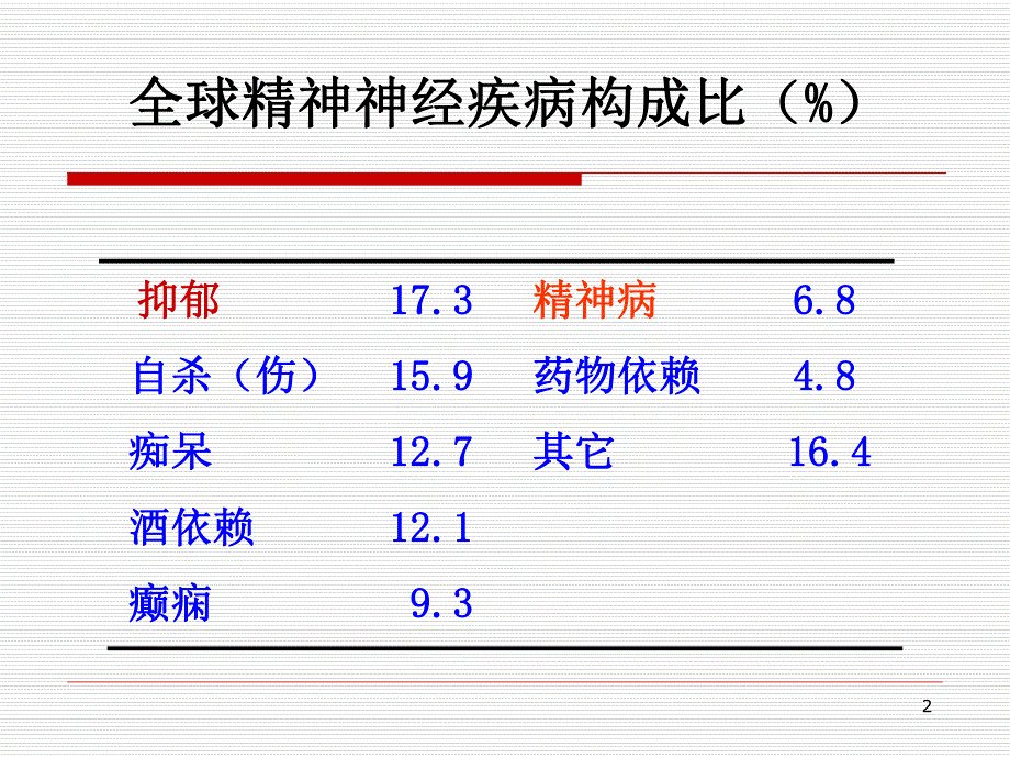 第5章精神病药.ppt_第2页