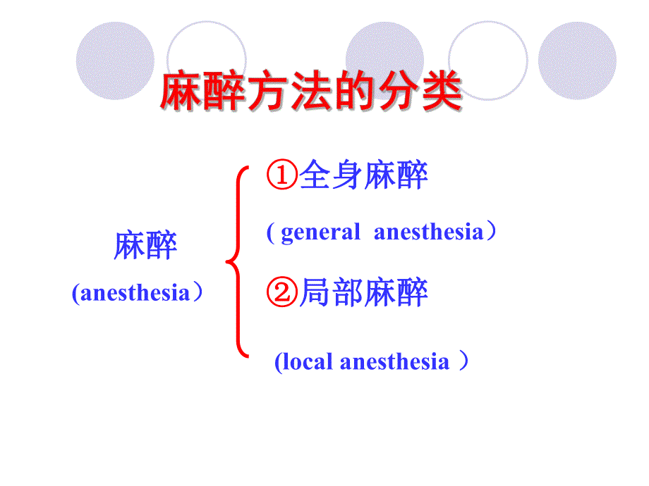 第5章全身麻醉的基本概念名师编辑PPT课件.ppt_第3页