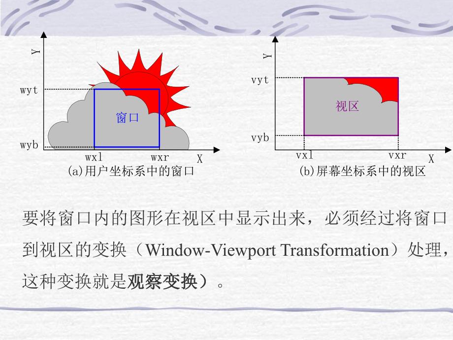 第6章2二维观察及裁剪.ppt_第2页