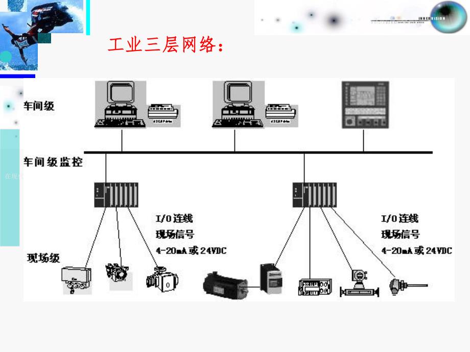 第5章PROFIBUS网络组建.ppt_第2页