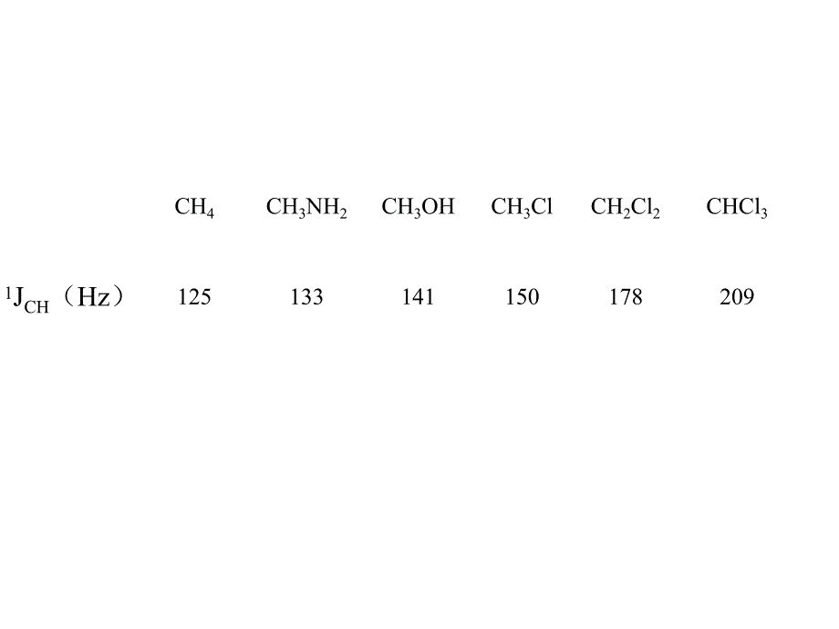 第5章13CNMRpart2.ppt_第3页