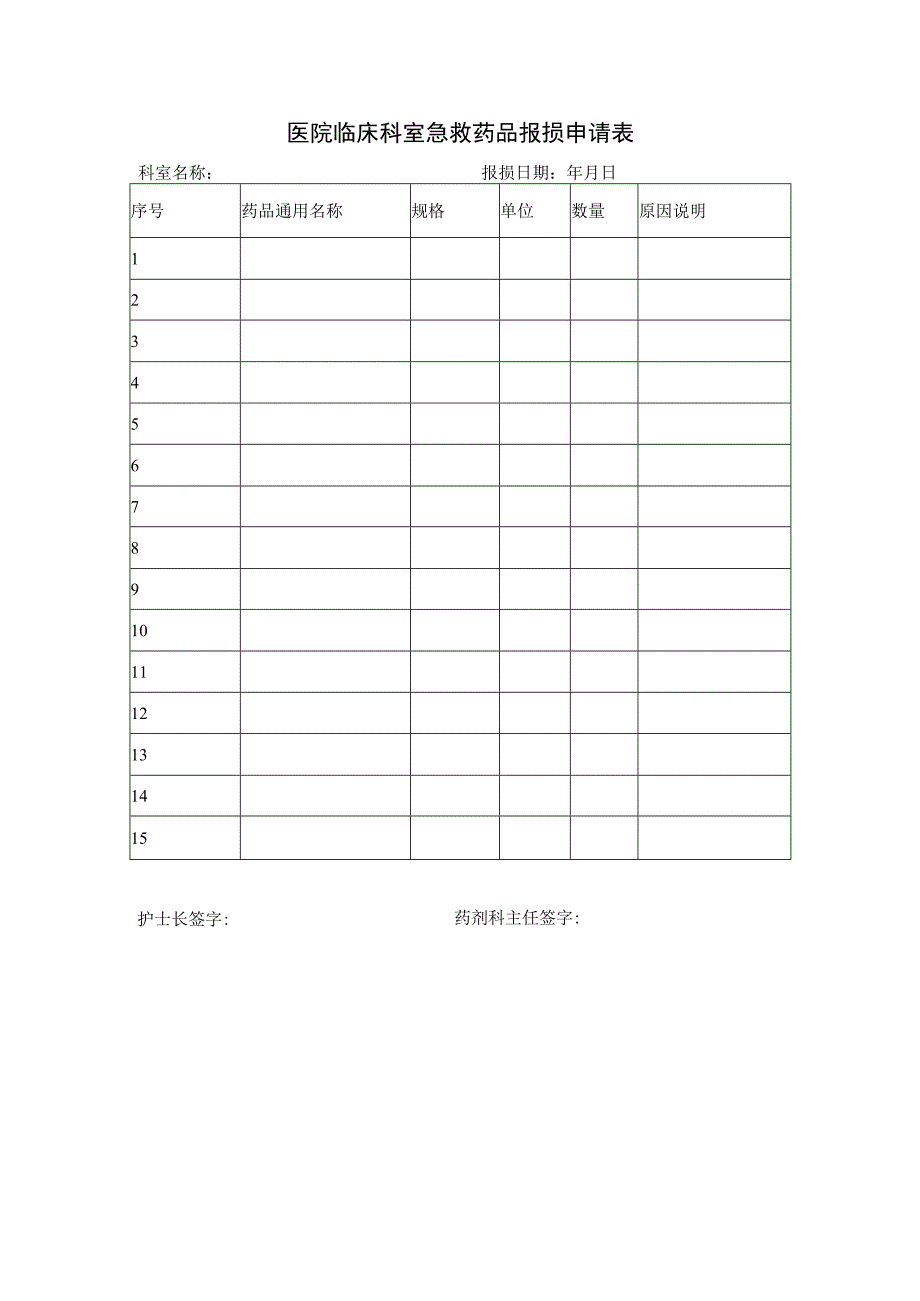 医院临床科室急救药品报损申请表.docx_第1页