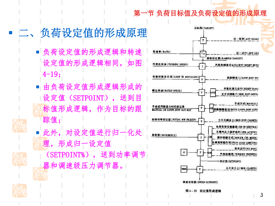 第5章DEH负荷调节系统.ppt_第3页