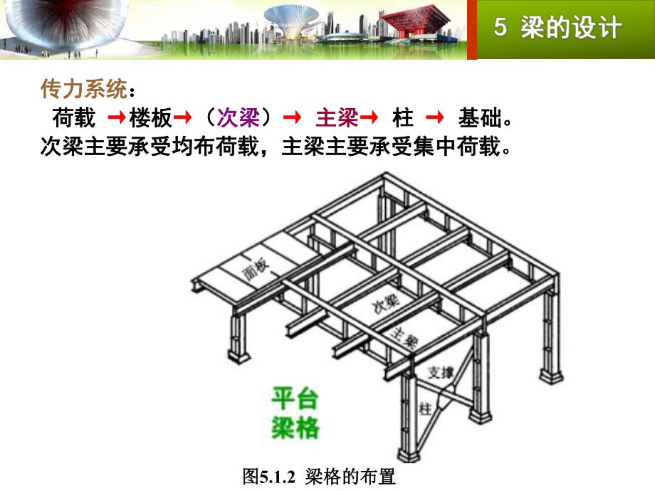 第5章梁的设计.ppt_第3页