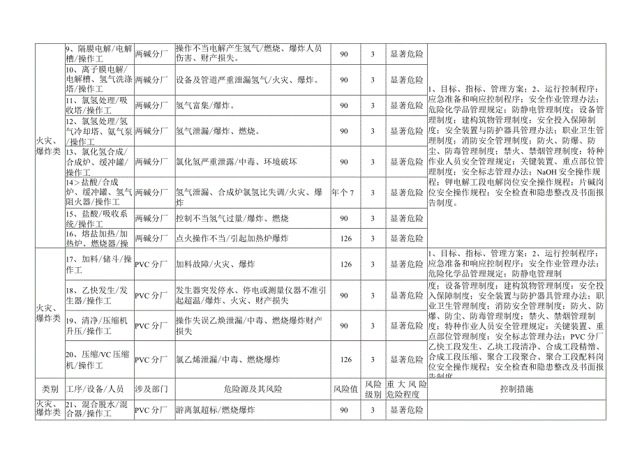 公司重大风险因素清单.docx_第2页