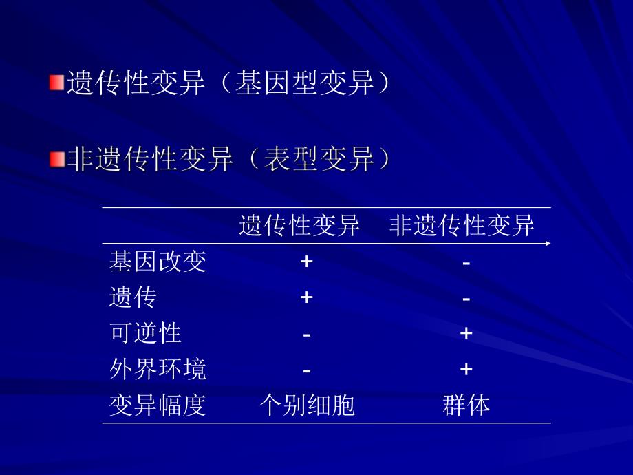 第5章细菌的遗传和变异名师编辑PPT课件.ppt_第2页