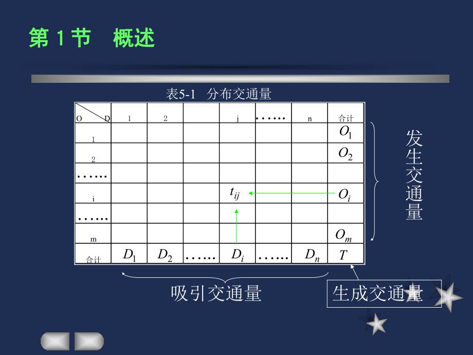 第5章交通的分布.ppt_第2页