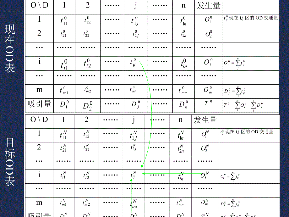 第5章交通的分布.ppt_第3页