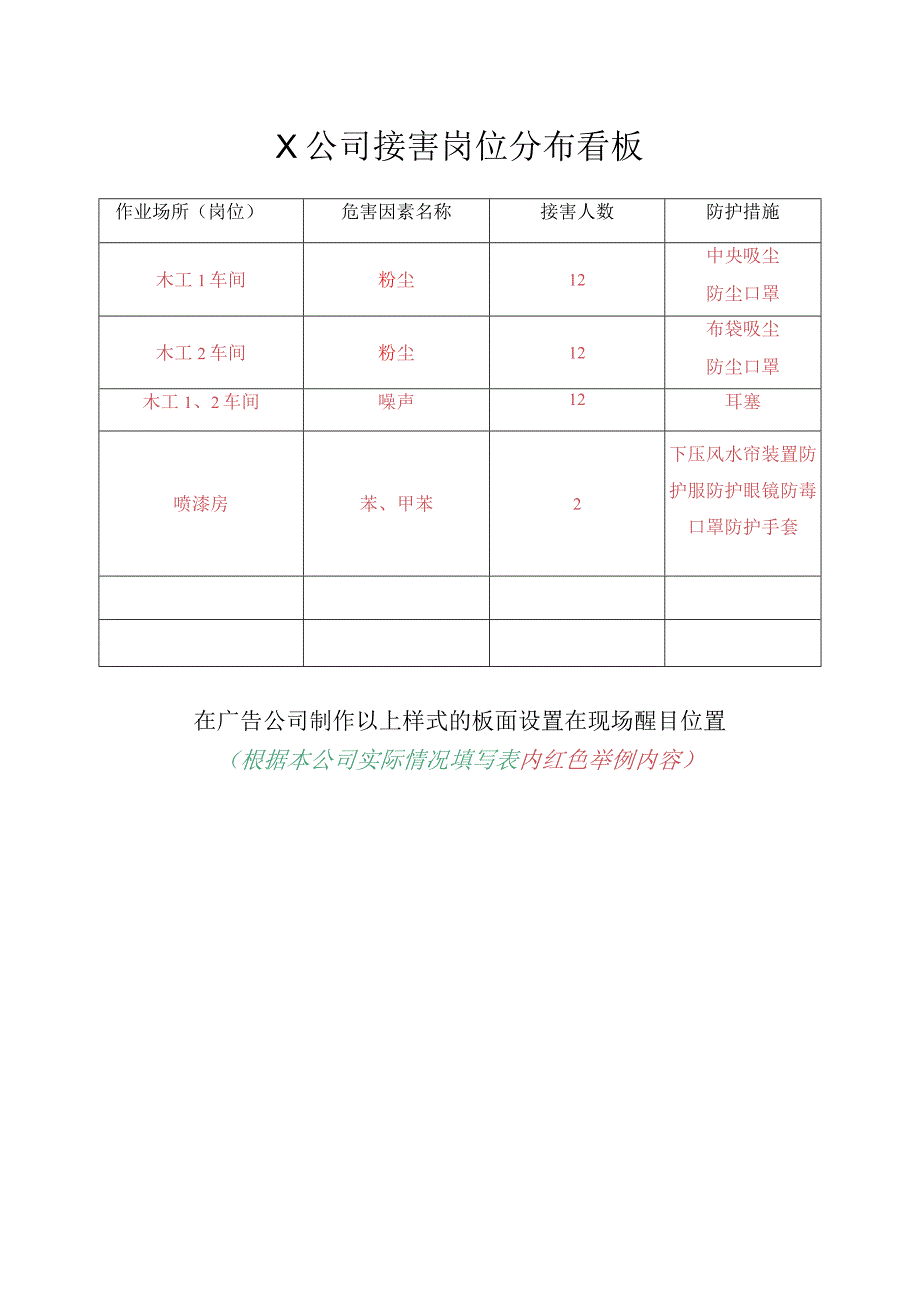 公司接害岗位分布看板.docx_第1页