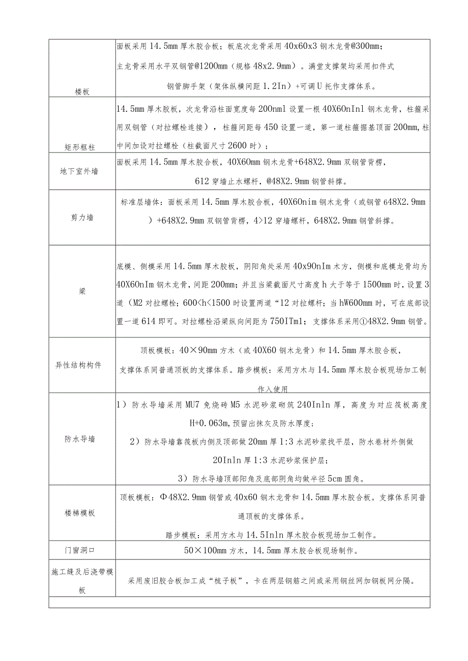 建筑模板搭设技术交底.docx_第2页