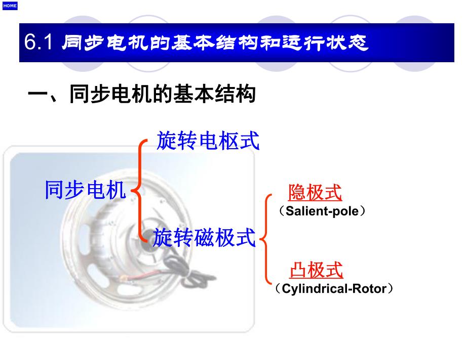 第6章 同步电机.ppt_第2页