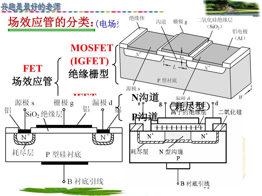 第4讲MOS管放大电路ppt课件名师编辑PPT课件.ppt_第3页