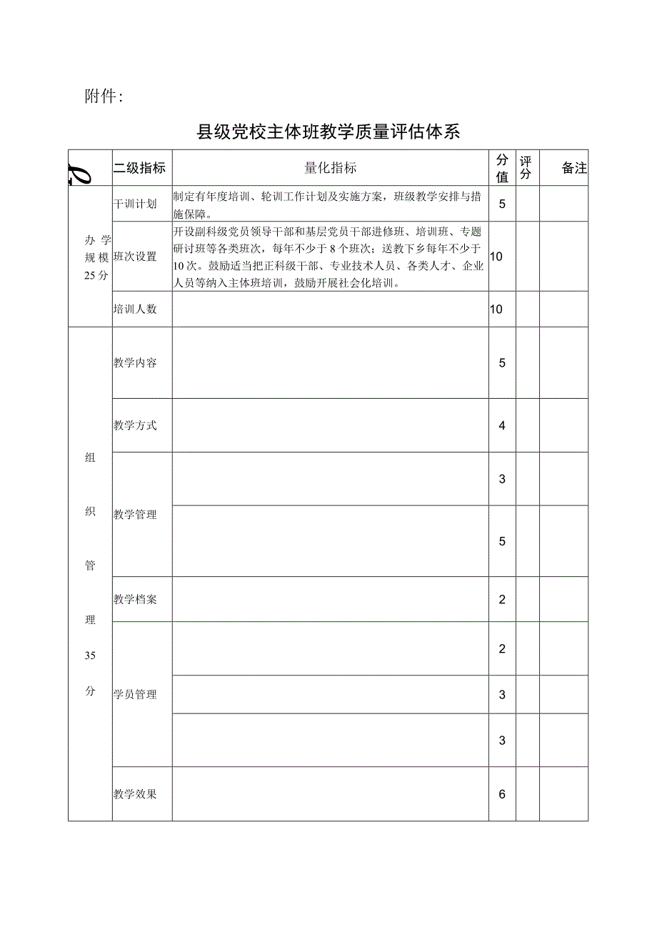 县级党校主体班教学质量评估体系（试行稿）.docx_第2页