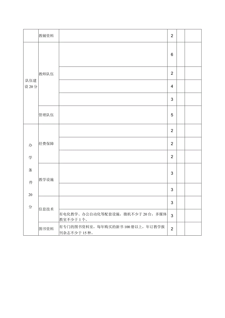 县级党校主体班教学质量评估体系（试行稿）.docx_第3页