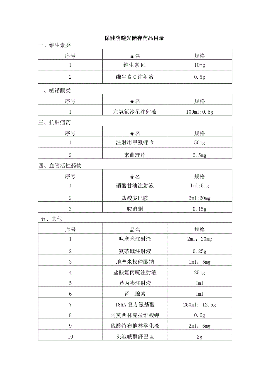 保健院避光储存药品目录.docx_第1页